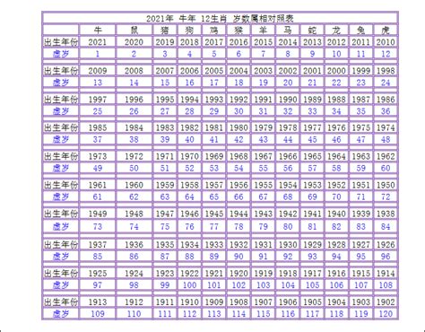 生肖屬相